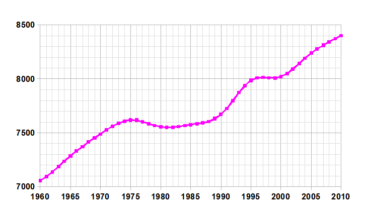 Austria-demography.png